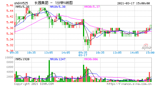 长园集团股票的简单介绍-第1张图片-ZBLOG