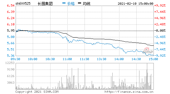 长园集团股票的简单介绍-第3张图片-ZBLOG