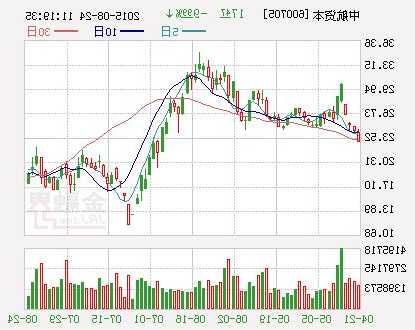 中航资本股票，中航资本股票价格?？-第1张图片-ZBLOG