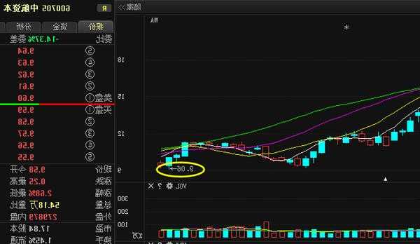 中航资本股票，中航资本股票价格?？-第3张图片-ZBLOG