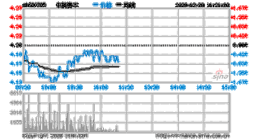 中航资本股票，中航资本股票价格?？-第2张图片-ZBLOG