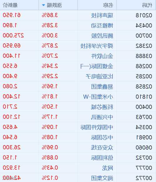 0开头的股票是什么股，以000开头的股票是什么股？-第1张图片-ZBLOG