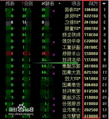 0开头的股票是什么股，以000开头的股票是什么股？-第2张图片-ZBLOG