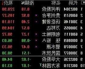 0开头的股票是什么股，以000开头的股票是什么股？-第3张图片-ZBLOG