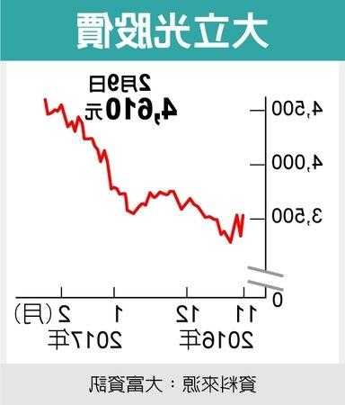 大立光股票？大立光股票最高价是多少？-第2张图片-ZBLOG