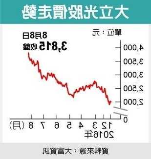 大立光股票？大立光股票最高价是多少？-第3张图片-ZBLOG