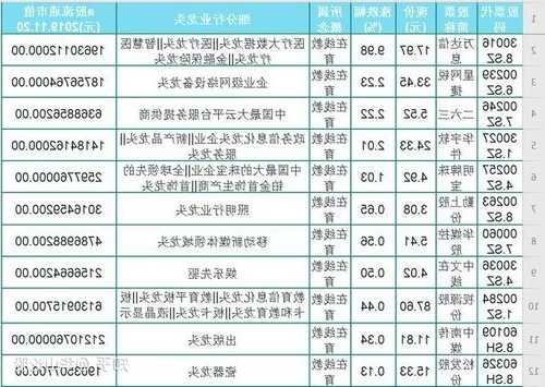 教育股票有哪些龙头股？教育类股票板块？-第1张图片-ZBLOG