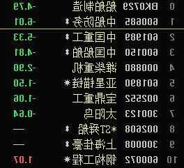 600685股票，600685股票中船防务2023620日最低价格是多少?-第2张图片-ZBLOG