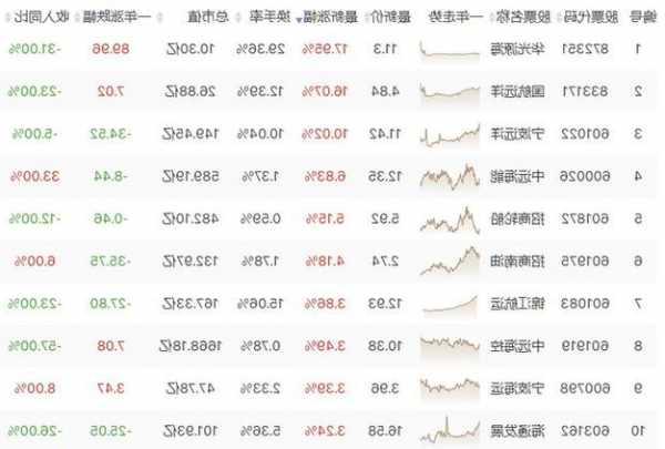 600685股票，600685股票中船防务2023620日最低价格是多少?-第1张图片-ZBLOG