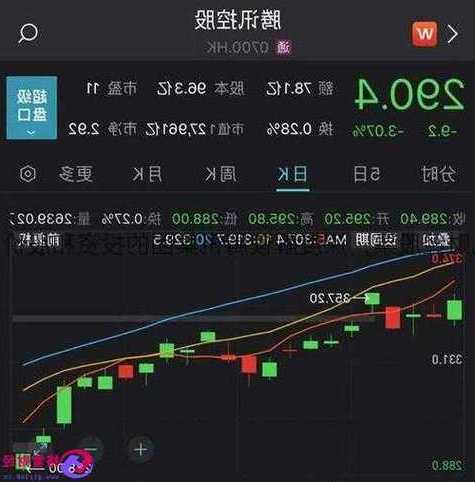 腾讯财经股票，腾讯股市行情中心-第3张图片-ZBLOG