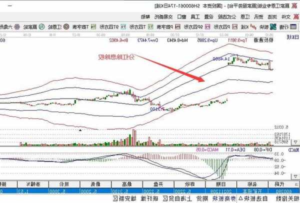 股票除权是什么意思，股票除权是什么意思?每10股分红怎么给-第2张图片-ZBLOG