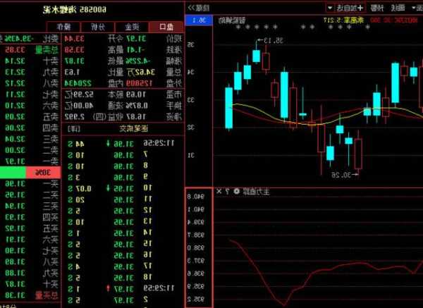 600585股票，600585股票新浪网！-第2张图片-ZBLOG