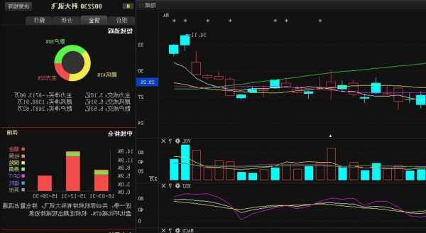 科大讯飞股票价格，科大讯飞股票价格走势？-第3张图片-ZBLOG