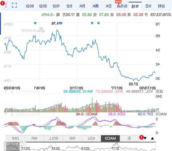 科大讯飞股票价格，科大讯飞股票价格走势？-第1张图片-ZBLOG