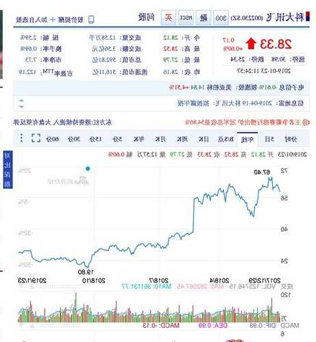 科大讯飞股票价格，科大讯飞股票价格走势？-第2张图片-ZBLOG