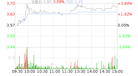 斯达半导体股票？斯达半导体股票股吧？-第2张图片-ZBLOG