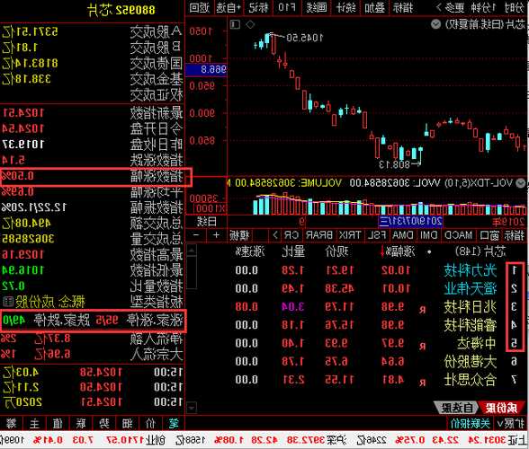 光力科技股票，光力科技股票历史行情？-第3张图片-ZBLOG