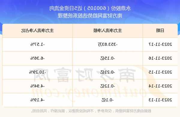 永鼎股份股票？600105永鼎股份股票？-第2张图片-ZBLOG