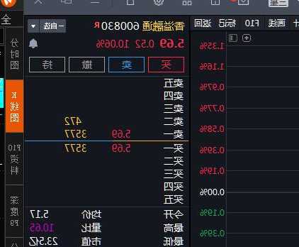 香溢融通股票？香溢融通股票股吧？-第1张图片-ZBLOG