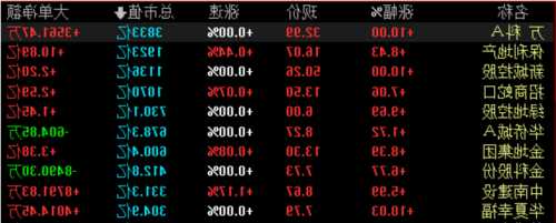 龙湖地产股票，万科地产股票？-第2张图片-ZBLOG