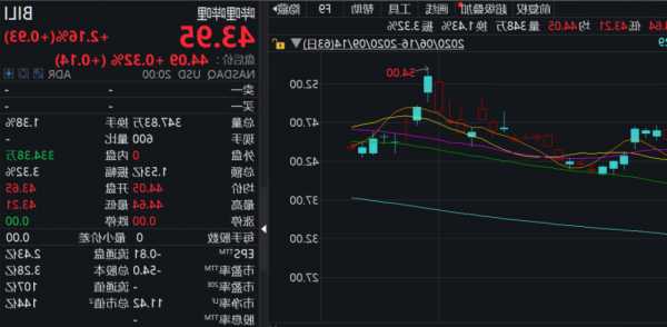 哔哩哔哩股票行情？哔哩哔哩股票今日走势？-第2张图片-ZBLOG