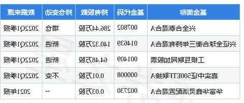 601992股票，601992股票从7元跌到215元！-第2张图片-ZBLOG