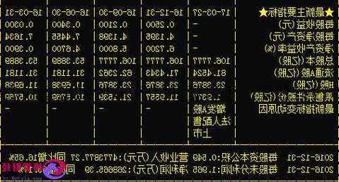 601992股票，601992股票从7元跌到215元！-第3张图片-ZBLOG