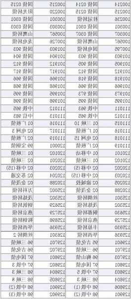 股票代码查询一览表，股票代码查询一览表股票行情？-第2张图片-ZBLOG