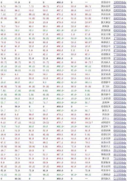 股票代码查询一览表，股票代码查询一览表股票行情？-第1张图片-ZBLOG