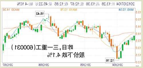 三一重工股票吧？三一重工股吧最新评论？-第2张图片-ZBLOG