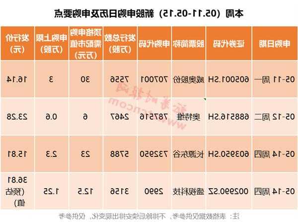 30开头的是什么股票，600开头的是什么股票？-第3张图片-ZBLOG