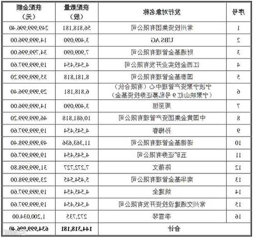 苏常柴股票，苏常柴股票发行方式？-第3张图片-ZBLOG