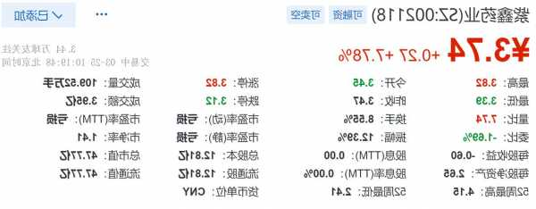 紫鑫药业股票股吧，紫鑫制药 股吧？-第1张图片-ZBLOG