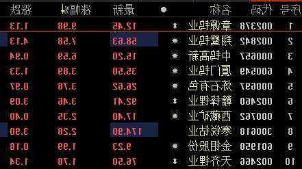 章源钨业股票，章源钨业股票分析-第1张图片-ZBLOG