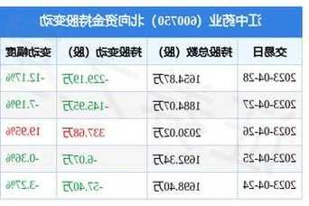 江中药业股票，江中药业股票股吧？-第2张图片-ZBLOG