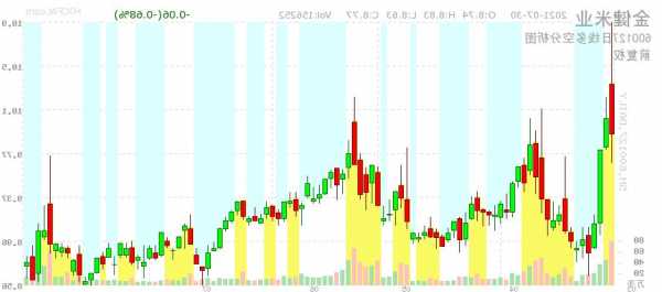 金健米业股票行情，600127金健米业股票行情！-第3张图片-ZBLOG