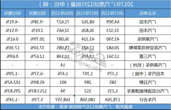 丰田股票，广汽丰田股票！-第2张图片-ZBLOG