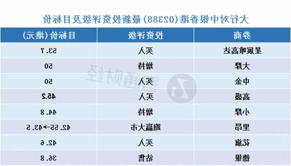 中银香港股票？中银香港股票代码？-第1张图片-ZBLOG