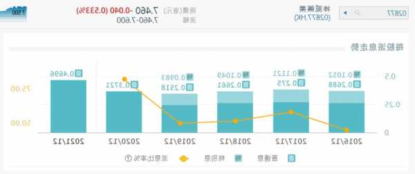 神威药业股票？神威药业股票分红？-第3张图片-ZBLOG