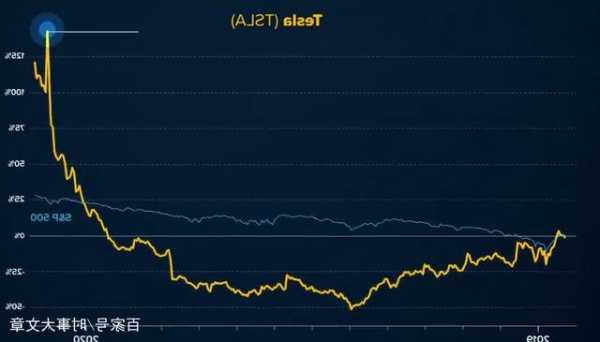 特斯拉股票实时行情，特斯拉股票实时行情百股经？-第3张图片-ZBLOG