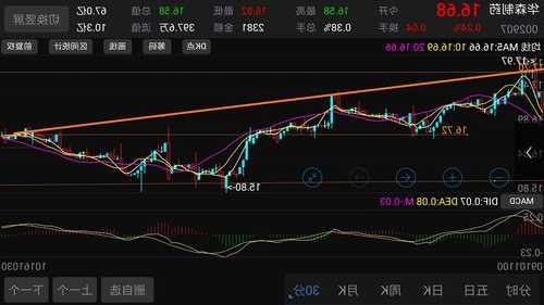 华森制药股票，华森制药股票股吧东方财富？-第2张图片-ZBLOG