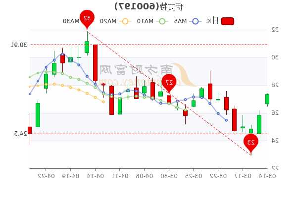 伊力特股票？伊力特股票怎么样？-第3张图片-ZBLOG