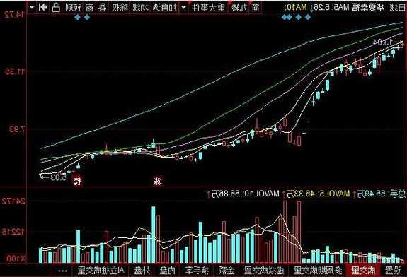 600340华夏幸福股票？华夏幸福股票行情？-第1张图片-ZBLOG