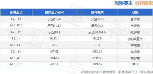 津膜科技股票，津膜科技股票代码-第2张图片-ZBLOG