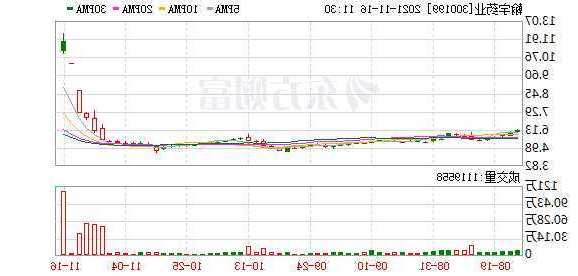 300199股票，300199股票股吧？-第3张图片-ZBLOG