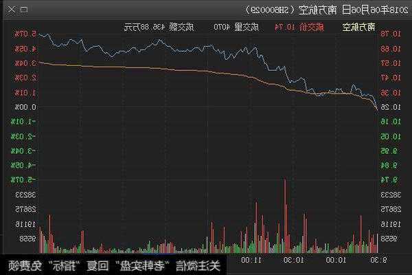 南方航空股票的简单介绍-第1张图片-ZBLOG