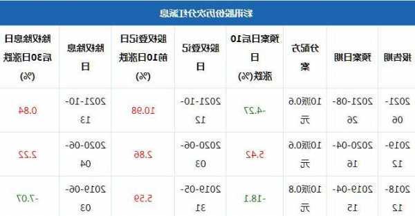 彩讯股份股票？300634 彩讯股份股票？-第1张图片-ZBLOG