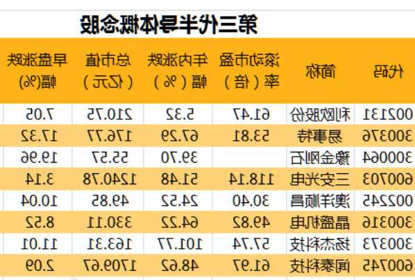 半导体龙头股票，第三代半导体龙头股票？-第1张图片-ZBLOG