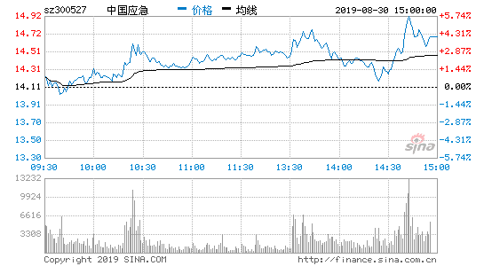 中船防务股票行情，中船防务股票行情走势图！-第2张图片-ZBLOG