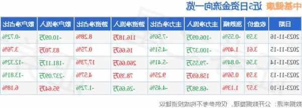 中基健康股票，中基健康股票股吧？-第3张图片-ZBLOG